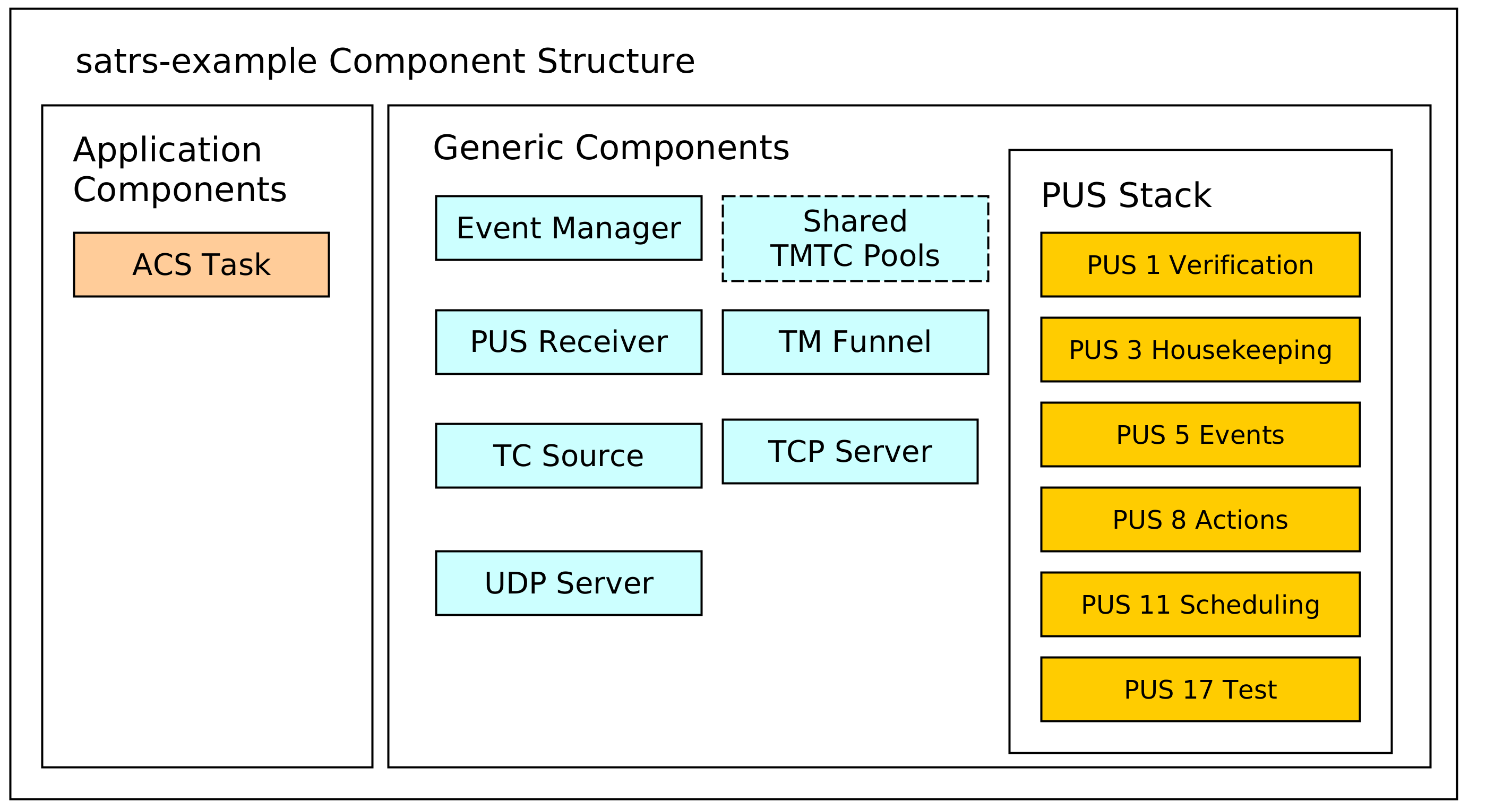 satrs-example component structure